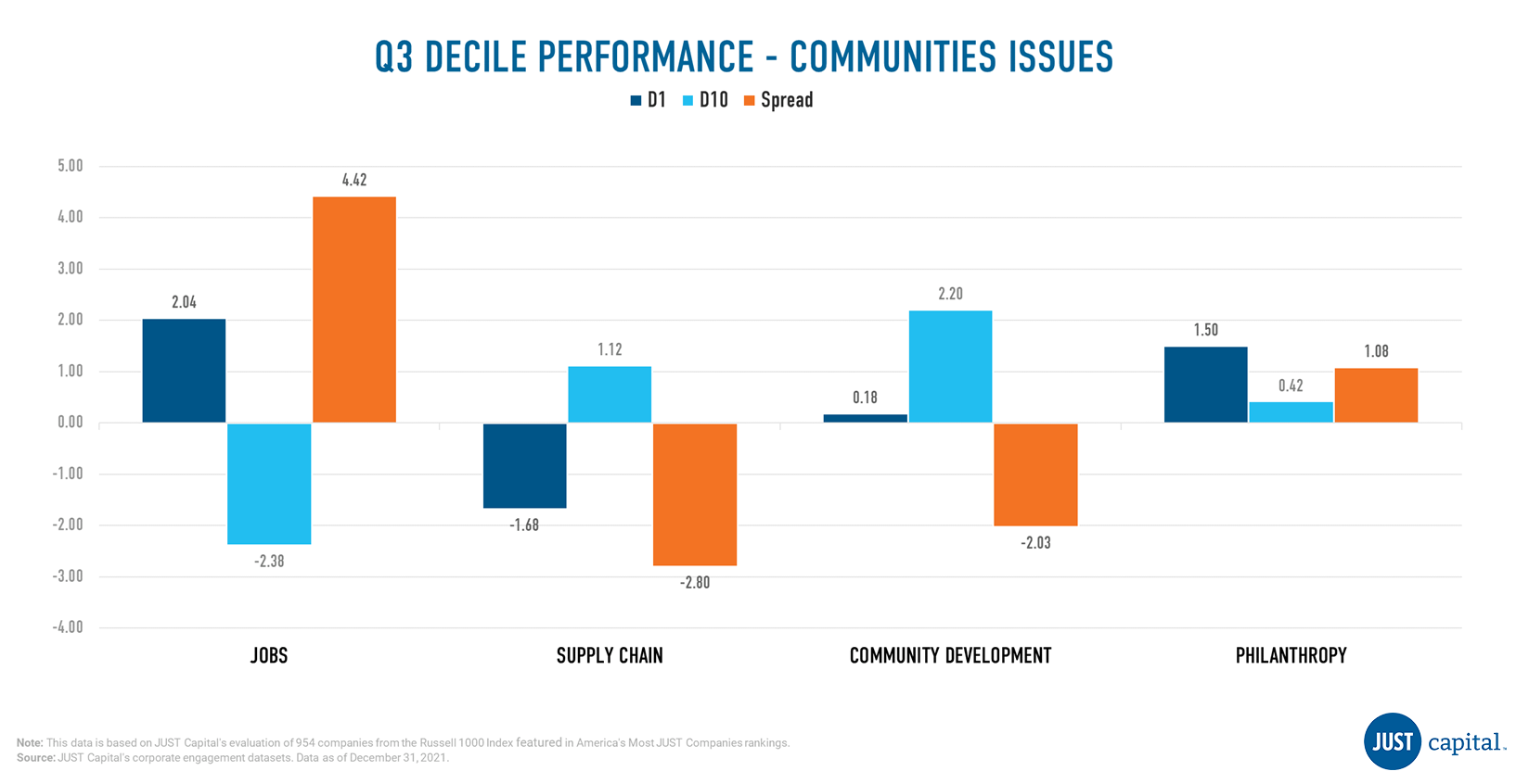 Communities Q3