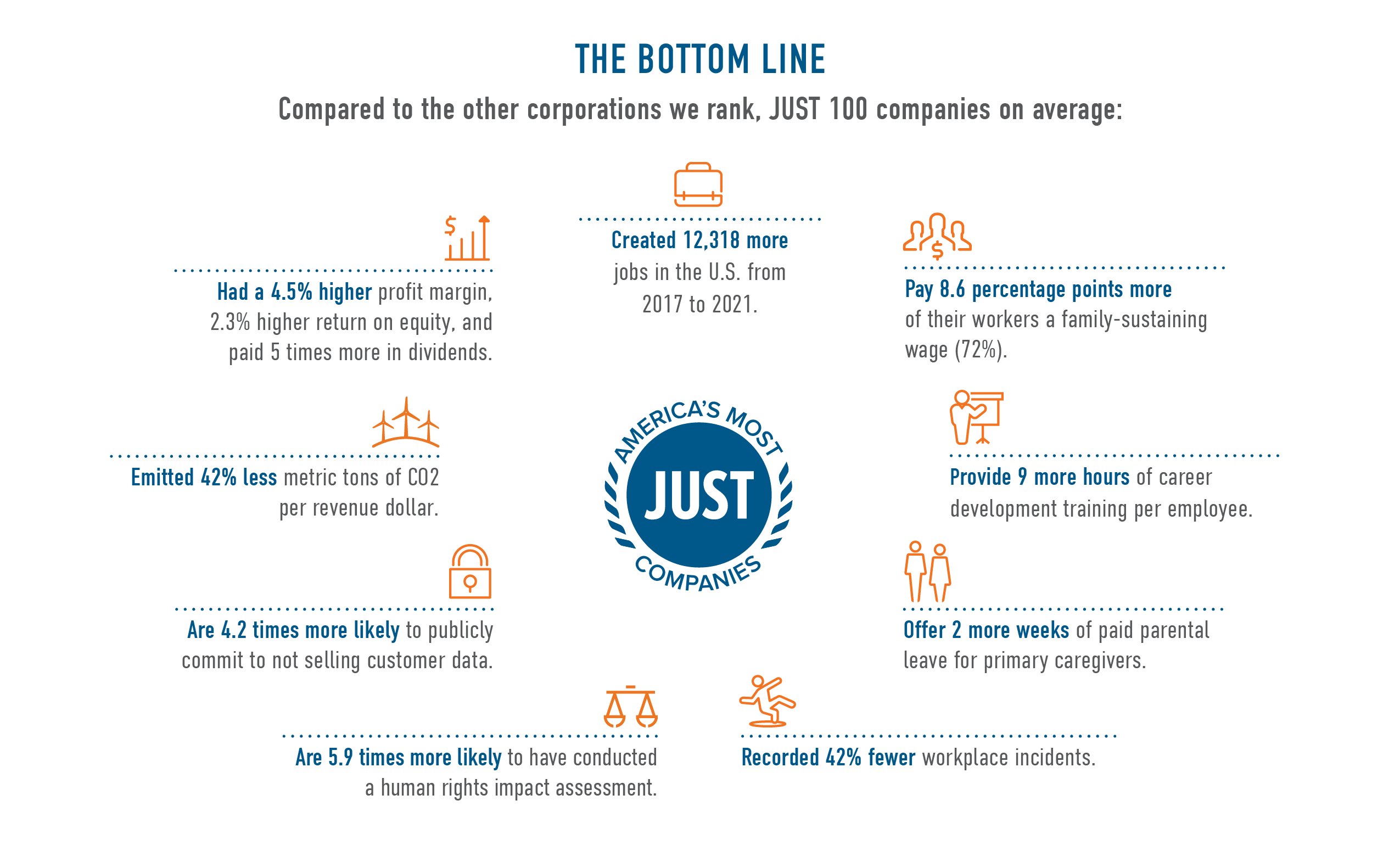 The Bottom Line Rankings 2023